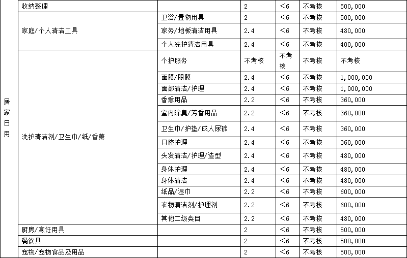 2023年天貓商家考核標(biāo)準(zhǔn)是什么